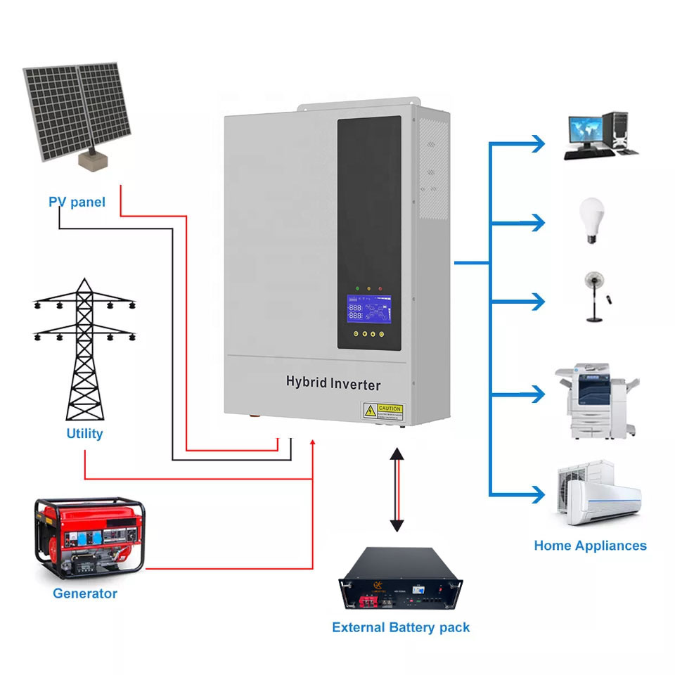 Hybrid Solar Inverter 5.5Kw Mppt 48V - 5.5KW 48Vハイブリッド型、オフグリッド/オングリッド対応、MPPT機能搭載、純正弦波インバーター内蔵のオールインワン太陽光発電システム