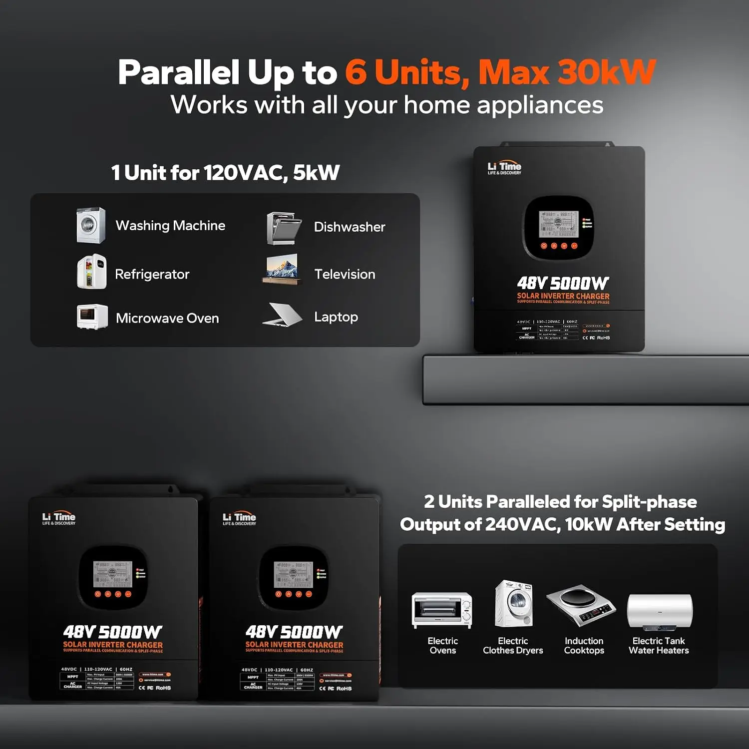 LiTime 5000W 純正弦波インバーター、48V DC - Parallel Solar Inverter 48V 5000W Mppt のレビューと価格