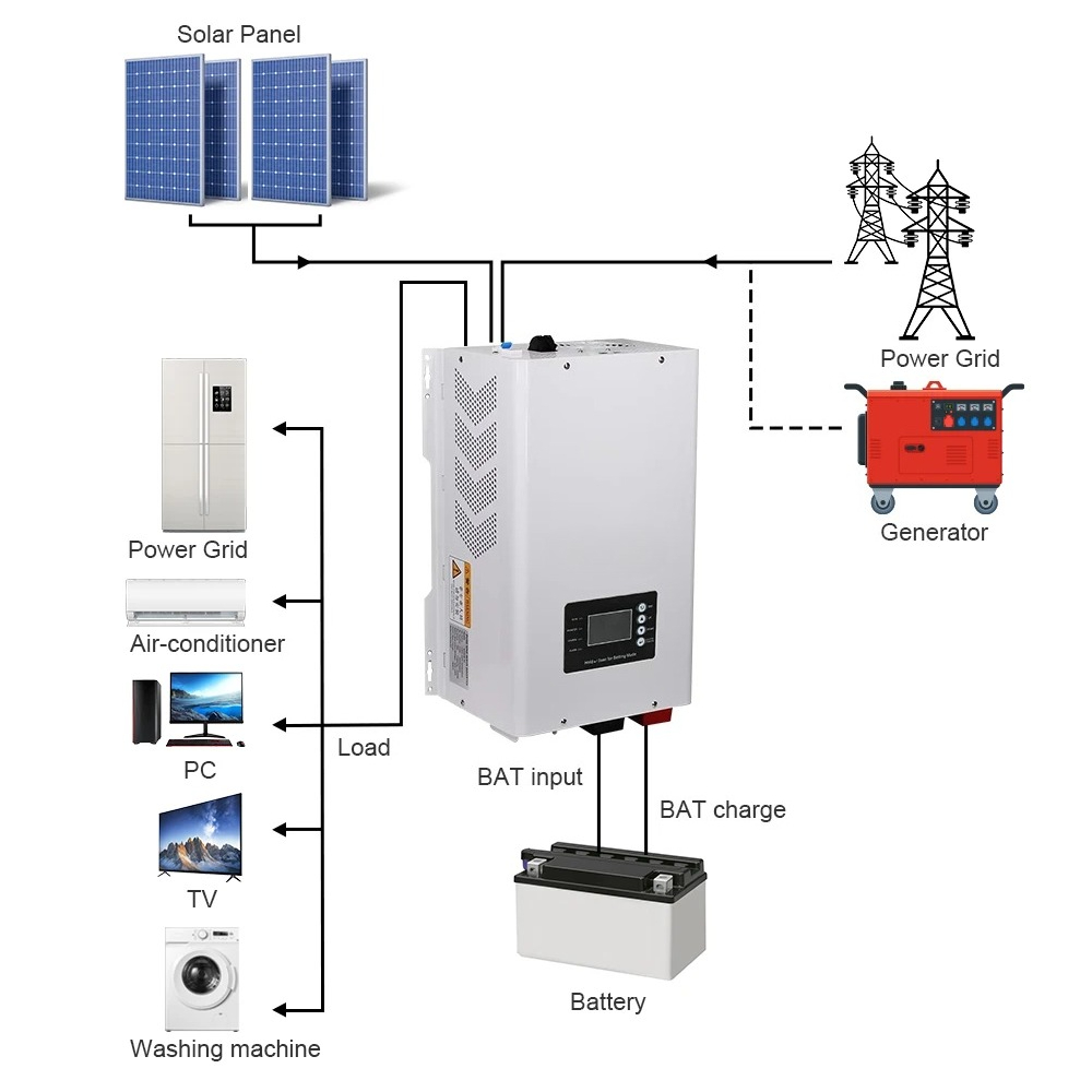 6000W純正弦波ソーラーインバーター 48Vオフグリッド  - Off Grid Solar Inverter 48V 6000W のレビューと価格
