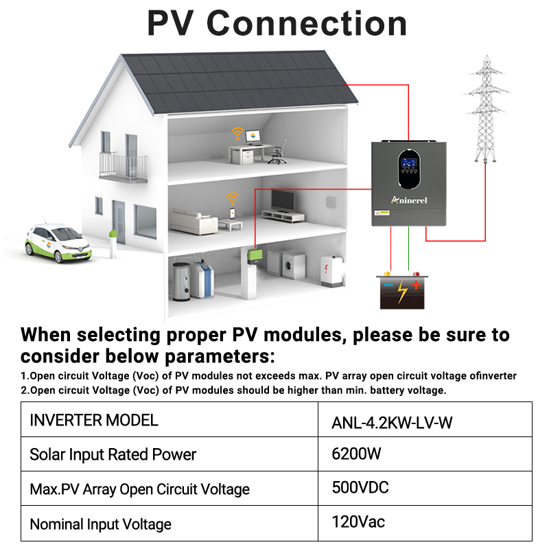 Aninerel 4200W 3KW 120V ハイブリッド - Inverter Pure Sine Wave 60Hz 120V 3000W のレビューと価格