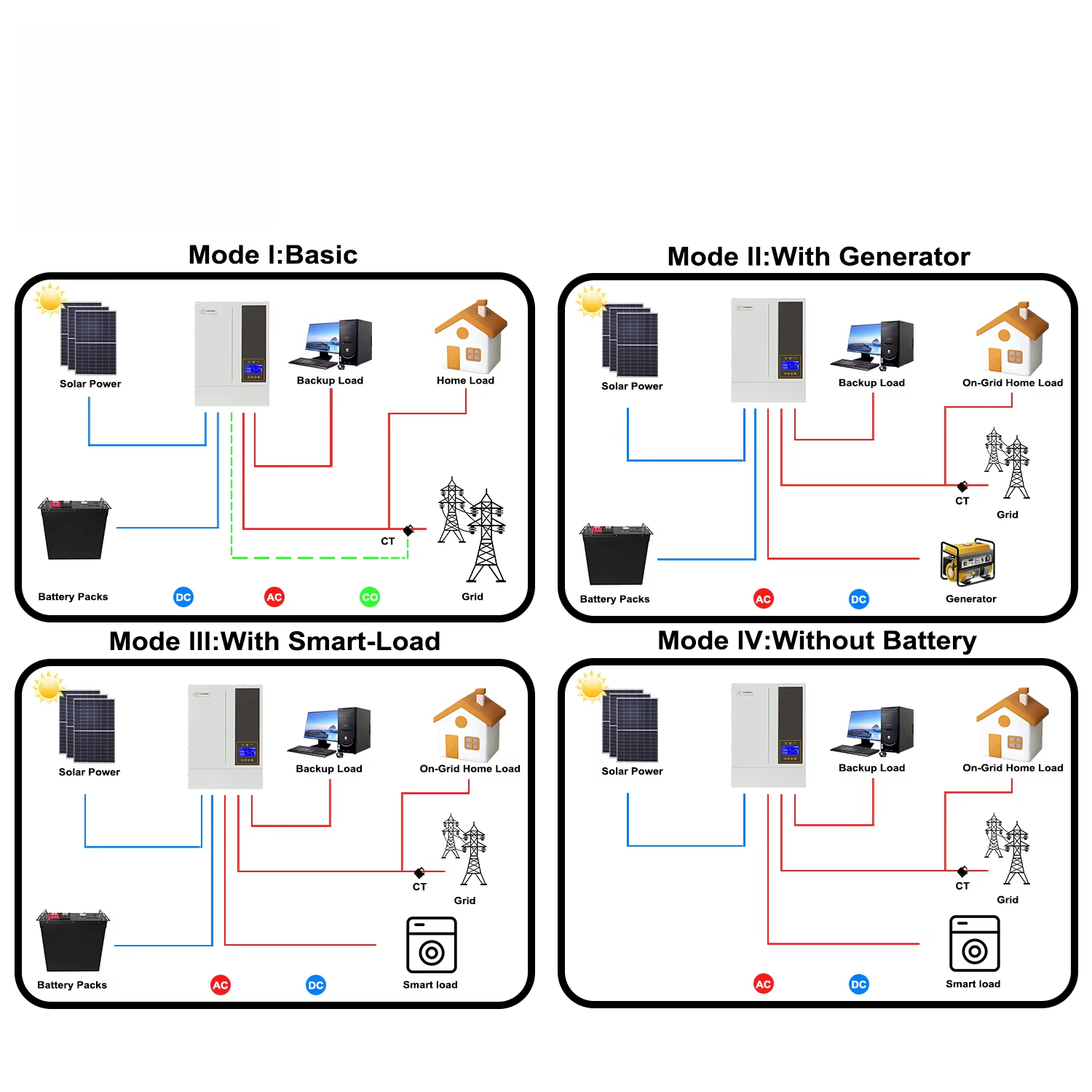 5.5KW 48Vハイブリッド型、オフグリッド/オングリッド - Hybrid Solar Inverter 5.5Kw Mppt 48V のレビューと価格